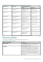 Preview for 113 page of Dell 5WC10 Installation And Service Manual