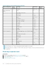 Preview for 130 page of Dell 5WC10 Installation And Service Manual