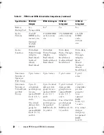 Preview for 22 page of Dell 6 series User Manual