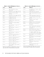 Preview for 28 page of Dell 6100 Installation And Troubleshooting Manual