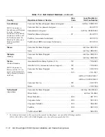 Preview for 120 page of Dell 6100 Installation And Troubleshooting Manual