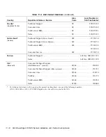 Preview for 122 page of Dell 6100 Installation And Troubleshooting Manual