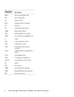 Preview for 148 page of Dell 6100 Installation And Troubleshooting Manual