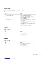 Предварительный просмотр 47 страницы Dell 6224 - PowerConnect Switch - Stackable Getting Started Manual