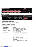 Предварительный просмотр 144 страницы Dell 6224 - PowerConnect Switch - Stackable Getting Started Manual