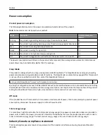 Предварительный просмотр 171 страницы Dell 725 Personal Inkjet Printer Manual