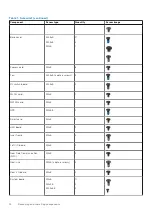 Предварительный просмотр 12 страницы Dell 7330 Service Manual