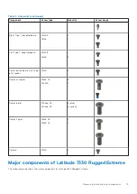 Предварительный просмотр 13 страницы Dell 7330 Service Manual