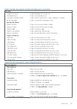 Предварительный просмотр 107 страницы Dell 7330 Service Manual