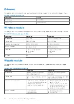 Предварительный просмотр 16 страницы Dell 7330 Setup And Specifications