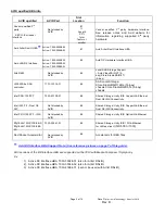 Preview for 5 page of Dell 7810 Configuration Manuallines