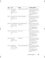 Preview for 35 page of Dell 810 Owner'S Manual