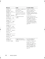 Preview for 46 page of Dell 810 Owner'S Manual