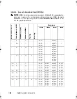 Preview for 102 page of Dell 810 Owner'S Manual