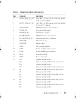 Preview for 187 page of Dell 810 Owner'S Manual