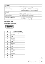 Preview for 19 page of Dell 8DEU3421WE User Manual