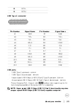 Preview for 23 page of Dell 8DEU3421WE User Manual