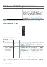 Preview for 12 page of Dell 8TTX3 Installation And Service Manual