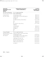 Предварительный просмотр 144 страницы Dell 9200 Owner'S Manual