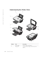 Preview for 12 page of Dell 922 - Photo All-in-One Printer 922 Owner'S Manual