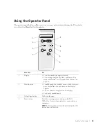 Preview for 15 page of Dell 922 - Photo All-in-One Printer 922 Owner'S Manual