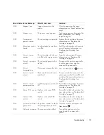 Preview for 59 page of Dell 924 - Photo All-In-One Inkjet Owner'S Manual