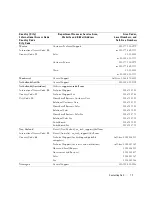 Preview for 73 page of Dell 924 - Photo All-In-One Inkjet Owner'S Manual