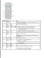 Предварительный просмотр 7 страницы Dell 926 User Manual