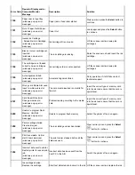 Предварительный просмотр 68 страницы Dell 928 User Manual