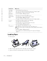 Предварительный просмотр 28 страницы Dell 942 Owner'S Manual