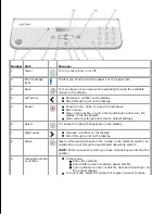 Preview for 8 page of Dell 946 User Manual