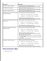 Preview for 35 page of Dell 946 User Manual