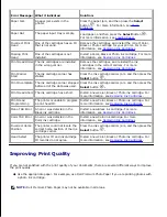 Preview for 93 page of Dell 946 User Manual