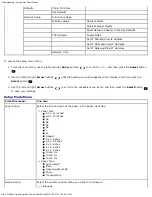 Предварительный просмотр 43 страницы Dell 948 User Manual