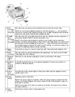 Preview for 28 page of Dell 968 User Manual