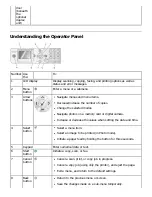 Preview for 29 page of Dell 968 User Manual