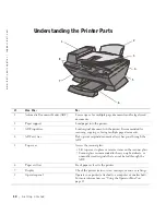 Preview for 10 page of Dell A960 - Personal All-in-One Printer Color Inkjet Owner'S Manual