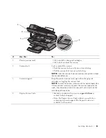 Preview for 11 page of Dell A960 - Personal All-in-One Printer Color Inkjet Owner'S Manual