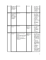 Preview for 51 page of Dell Active Fabric Manager Deployment Manual