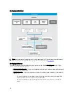 Preview for 54 page of Dell Active Fabric Manager Deployment Manual
