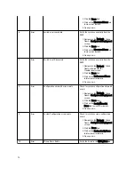 Preview for 72 page of Dell Active Fabric Manager Deployment Manual