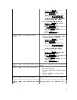 Preview for 89 page of Dell Active Fabric Manager Deployment Manual