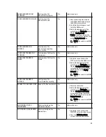 Preview for 95 page of Dell Active Fabric Manager Deployment Manual