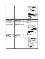 Preview for 96 page of Dell Active Fabric Manager Deployment Manual