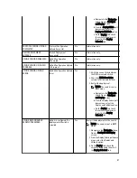 Preview for 97 page of Dell Active Fabric Manager Deployment Manual