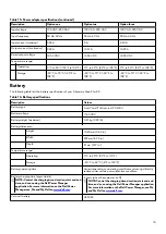 Preview for 15 page of Dell Alienware Area-51m R2 Setup And Specifications