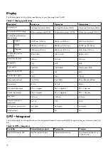 Preview for 16 page of Dell Alienware Area-51m R2 Setup And Specifications