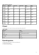 Preview for 13 page of Dell Alienware Aurora R11 Setup And Specifications