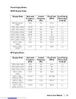 Preview for 13 page of Dell Alienware AW2518H User Manual