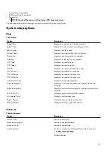 Preview for 67 page of Dell Alienware m15 R3 Service Manual